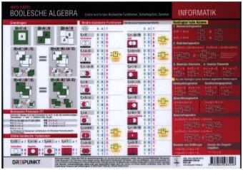 Informatik - Boolesche Algebra, Infotafel