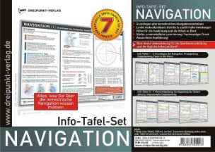 Tafel-Set Navigation, 7 Info-Tafeln