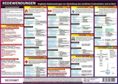 Redewendungen, Infotafel