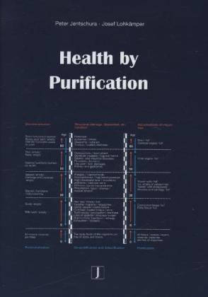 Health by purification