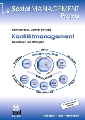 Konfliktmanagement