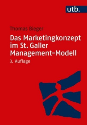 Das Marketingkonzept im St. Galler Management-Modell