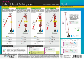 Hebel, Rollen & Aufhängungen