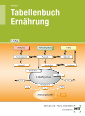 Tabellenbuch Ernährung