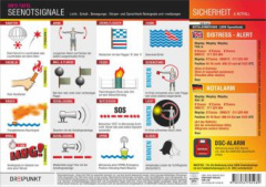 Seenotsignale, Info-Tafel