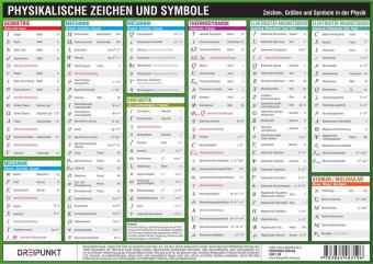 Physikalische Zeichen und Symbole, Info-Tafel